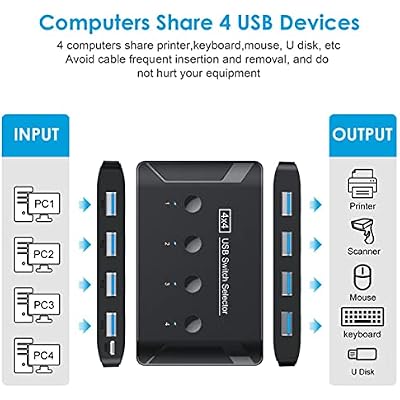 Cablecc KVM USB 3.0 Switch Selector 4 Port PCs Sharing 4 Devices for Keyboard Mouse Scanner Printer