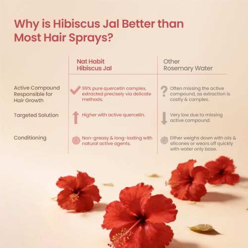 Image of Nat Habit Hibiscus Quercetin Hair Jal - Hair Serum Spray for Hair Growth & Damage Repair, Lightweight Leave-In, Non-Greasy 200ml