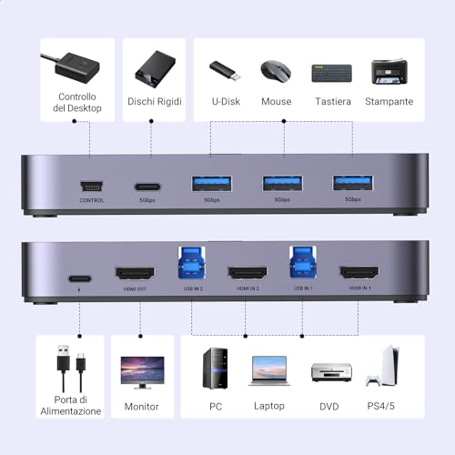 Switch HDMI KVM UGREEN : Ne Débranchez Plus Vos Câbles Entre Vos PC
