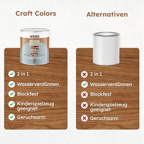 Klarlack für innen und außen, 2in1 Grundierung und Holzlack, seidenmatt, Umweltverträglichkeit, Holzlack außen wetterfest, Klarlack holz, Craft Colors WOOD Made in Germany
