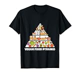 Souvenir de plantes à base de pyramide alimentaire