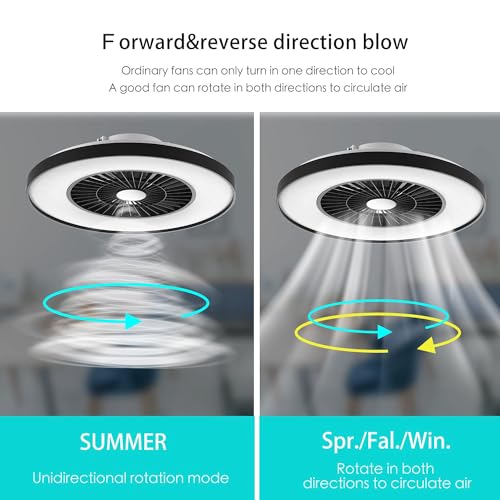 BKZO Smart-LED-Deckenventilator mit moderner Technologie