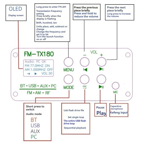 Transmetteur AM FM Bluetooth modulateur frequence audio prise EU