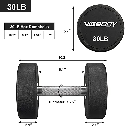 Vigbody Dumbbell Weights Barbell With Metal Handles For Strength Training, Full Body Workout, Functional And Hit Workout Single #TOP3