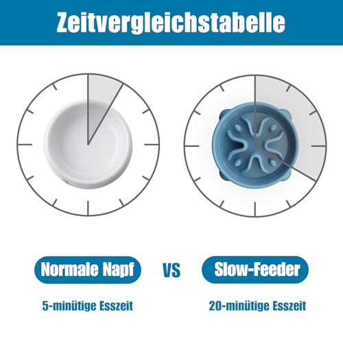 Antischlingnapf Hunde Klein, 16.3cm Anti Schling Napf Hundenapf Futternapf für Katzen und Kleine Hunde (S, Blau)