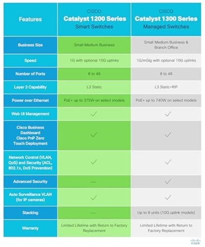 Cisco Catalyst 9300 switch