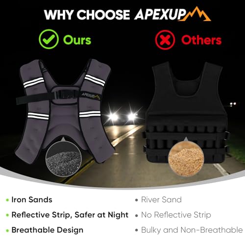Image of APEXUP Weighted Vest Men Women, Weight Vest for Women Workout Equipment for Strength Training Running