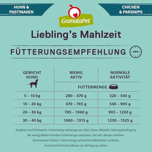 GranataPet Liebling's Mahlzeit Huhn & Pastinaken, Nassfutter für Hunde, Hundefutter ohne Getreide & ohne Zuckerzusätze, Alleinfuttermittel, 6 x 400 g