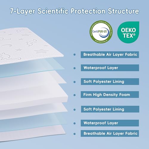 Image of Crib Mattress Topper 2 inch x 27.5 inch x 52 inch, High Density Foam Breathable Baby and Toddler Mattress Topper with Waterproof Removable and Washable Cover, Fits Standard Cribs and Toddler Beds