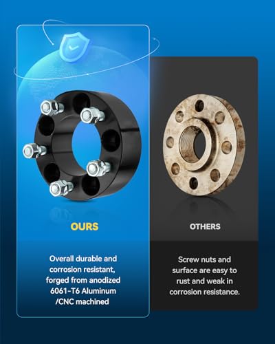 Image of PHILTOP 5x4.5 Lug-Centric Wheel Spacers 1 inch for Ford Edge