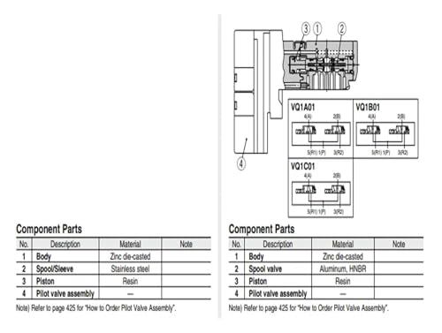 Électrovanne 5 voies VQ1400 VQ1300 VQ1000 24V CC pour distributeur pneumatique
