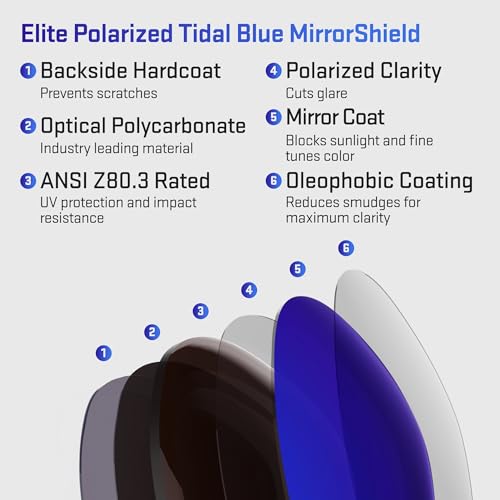 Image of Revant Replacement Lenses for Oakley Valve OO9236 Sunglasses