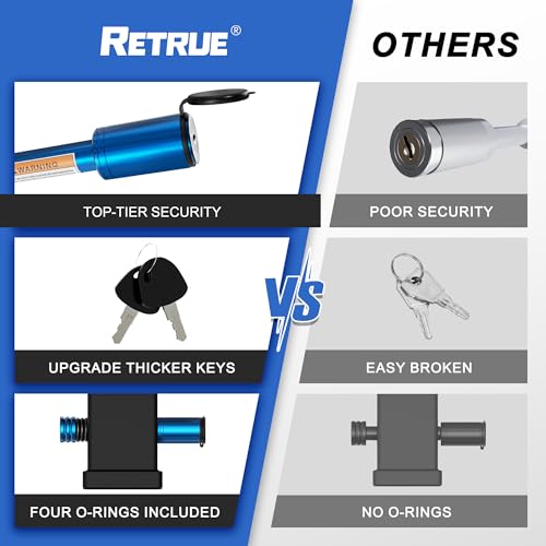 Image of RETRUE Trailer Locking Hitch Pin, 5 /8 inch Pin, Fit 2 inch Receiver, Blue