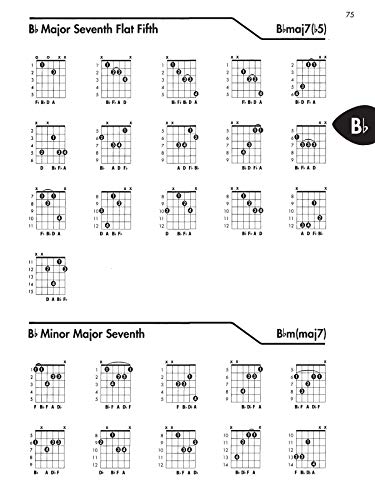 Guitar Chord Encyclopedia: 36 Chords In Each Key (The Ultimate Guitarist's Reference Series) #TOP3