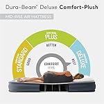 Intex 67765ED Dura-Beam Deluxe Comfort-Plush Mid-Rise Air Mattress: Fiber-Tech – Twin Size – Built-in Electric Pump – 13in Bed Height – 300lb Weight Capacity - Image 2