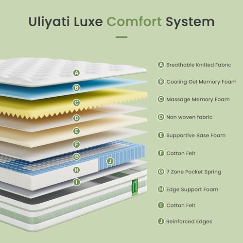 Uliyati Small Double Mattress 4FT, 10 Inch Gel Memory Foam Pocket Sprung Hybrid Mattress, 7-Zone Orthopedic & Motion Isolation, Medium Firm, 120x190x25cm - Image 2