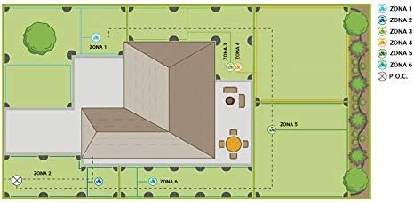 Diagram illustrating irrigation zones around a house