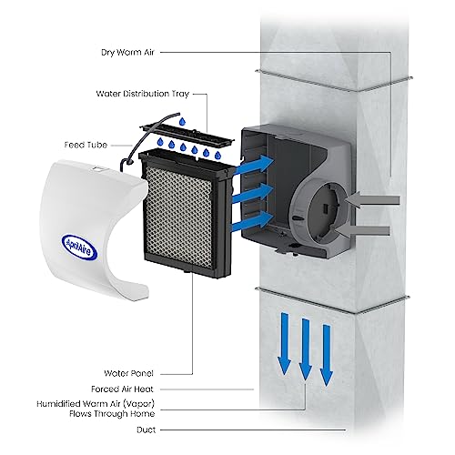 AprilAire 500M Whole-House Humidifier, Manual Compact Furnace Humidifier, Large Capacity Whole-House Humidifier for Homes up to 3,600 Sq. Ft., White by Aprilaire - Image 9