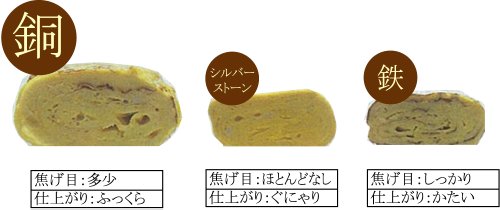 Asahi Shokuraku Workshop Cne133 Egg Grill, 3.9 X 5.9 Inches (10 X 15 Cm) #TOP1