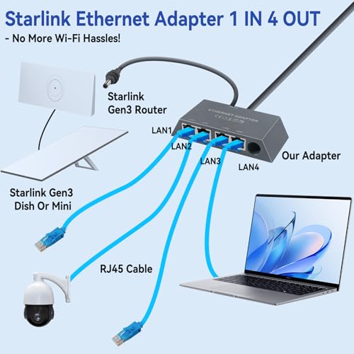 Adaptador Ethernet de 4 puertos para Starlink Gen 3/Starlink Mini, adaptador Ethernet RJ45 para red externa con cable, múltiples puertos para 1 a 4 dispositivos simultáneamente, hasta 1 Gbps - imagen 5
