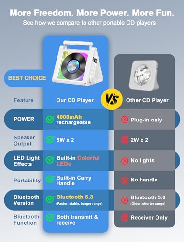 Image of Greadio Portable CD Player with Bluetooth & RGB Ambient Lights for Desktop