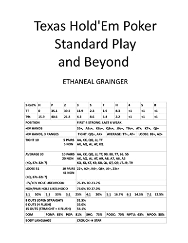 Texas Hold'Em Poker Standard Play and Beyond