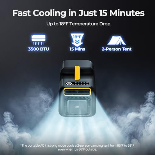 BougeRV 3500BTU Upgraded Camping AC