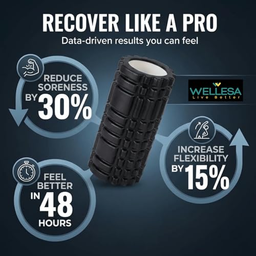 Image of Wellesa Foam Roller for Back Pain Relief & Muscle Recovery