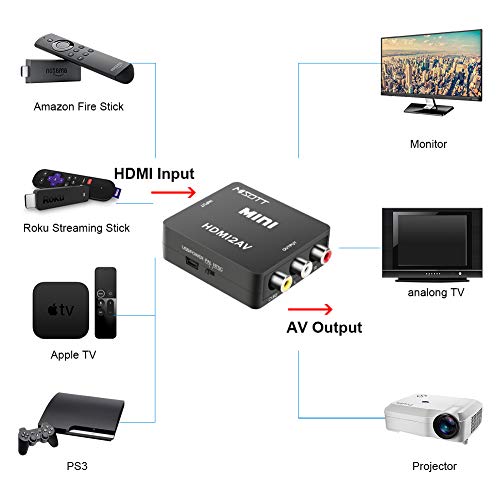 image for MISOTT 1080P Mini HDMI to AV Composite RCA CVBS Converter Adapter for 