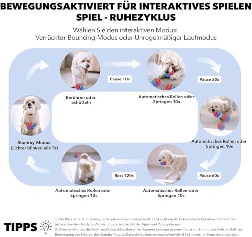 Pet Prime Interaktives Hundespielzeug, Interaktiver Spielball für Hunde mit USB Wiederaufladbar, Strapazierfähiger Magic Ball Hund mit LED-Leuchten, für kleine mittlere große Hunde