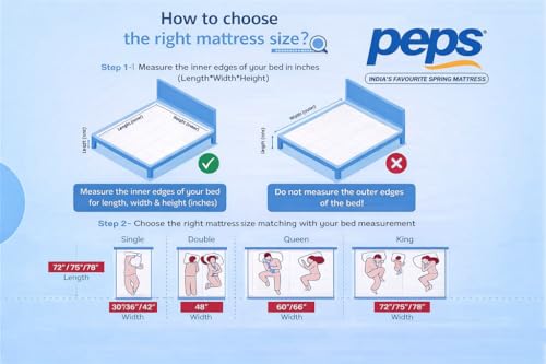 Image of Hypnos Orthopedic Dual Sided 5 Inch High Density Foam Mattress | Queen Size (72X60 Inches) | Firm Back Support | Reversible | Anti-Microbial Breathable Woven Fabric | 5-Year Warranty