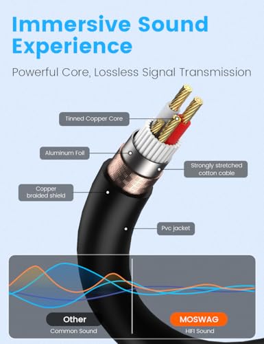 MOSWAG 5-Pin MIDI câble 2 Boîtes, 5 PIN DIN Câble mâle à mâle MIDI Câble de connecteur d'interface compatible avec MIDI Claviers, Interface audio, Synthétiseurs analogiques, Carte son externe (6.6FT/2M)
