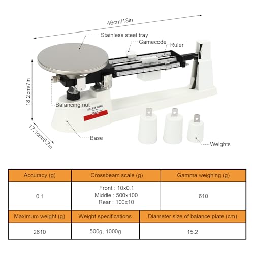 Báscula de Haz Triple para Laboratorio y Plataforma Industrial miniatura 5