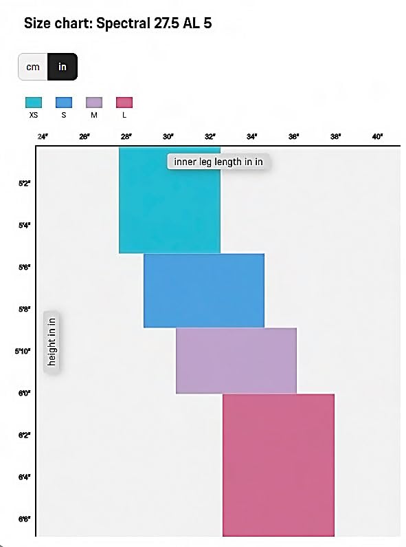 Canyon Spectral 27.5 AL 5