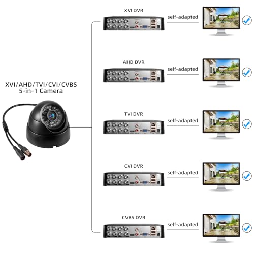 Image of Fuers 2Pack 1080p Dome Security Cameras for Wired Security Cameras System,2MP Surveillance CCTV Camera Outdoor /Indoor,Night Vision, ABS Housing Cam for 1080P Analog Surveillance DVR