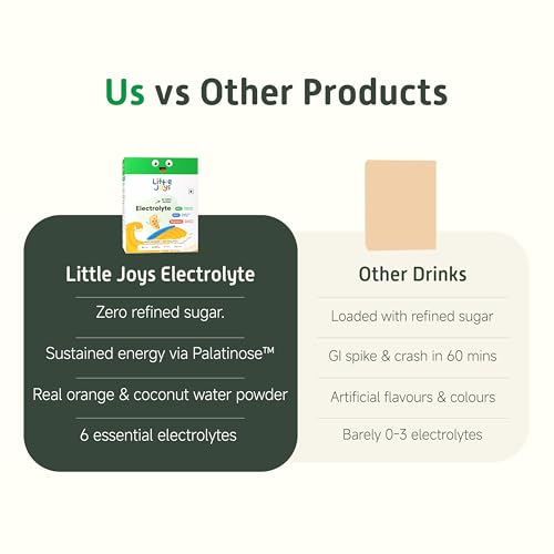 Image of Little Joys Orange Electrolyte Drink Mix for Kids | Hydration Powder with 6 Electrolytes, Vitamin C & Coconut Water Powder | Naturally Sweetened | Supports Hydration & Energy | 15 Sachets