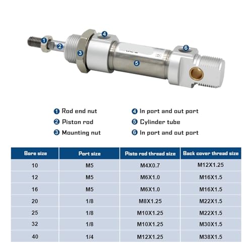 Cylindre pneumatique DSNU40 en acier inoxydable à course réglable - 3