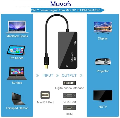 Image of Mini Display Port DP Male to HDMI /DVI /VGA Female 4k Adapter, Any one Function Thunderbolt Converter Hub 3 in 1, Black