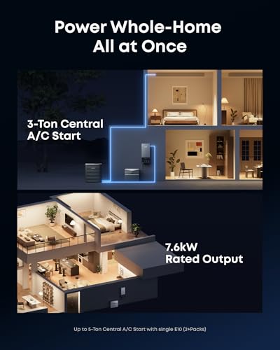 Image of Anker SOLIX E10, Power Dock, 6kWh Battery, 200A Whole-Home Automatic Backup, ≤20ms Switchover, 9kW Solar, Reduce Bills, NEMA 4 & 3R, Up to 12-Month 0% APR