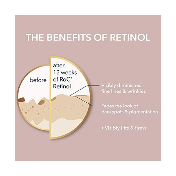 RoC-Retinol-Correxion-Line-Smoothing-Night-Serum-Capsules-10-Count RoC Retinol Correxion Line Smoothing Night Serum Capsules, Daily Anti-Aging Skin Care Treatment for Fine Lines, Dark Spots, Acne Scars, Stocking Stuffers for Men & Women, 10 Count