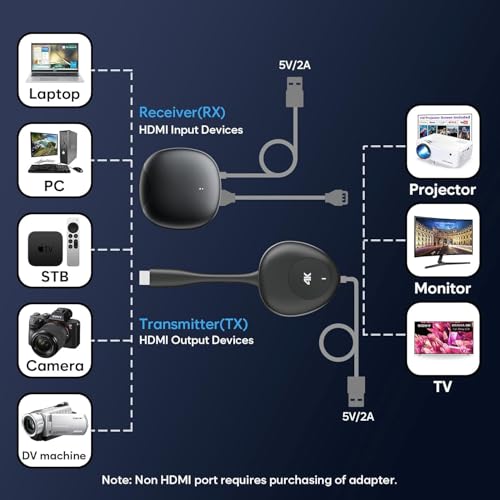 Image of ETZIN Wireless HDMI 2x Transmitter and 1x receiver 4K, Wire-less Screen mirroring Extended Mode, Plug and Play,2.4 /5GHz Wirel-ess HDMI 50M Wireless Transmission from Laptop /PC toTV /Projector EPL-1213H