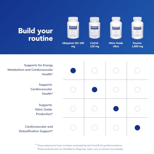 Pure Encapsulations Ubiquinol-QH Softgels