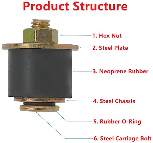 Dsnaduo Automotive Neoprene Expansion Plug 1 Inch To 1-1/8 Inch (25Mm -28Mm),4 -Pack #TOP2