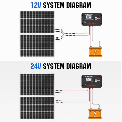 ECO-WORTHY 200W Solar Panel Kit