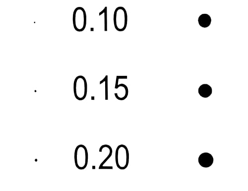 Miniatura 5 de Tabla de estimación de tamaño SEC de alta precisión de 1 micrón, tamaño de transparencia, diámetro de defecto, medida de área, 1510 unidades (10, 2)