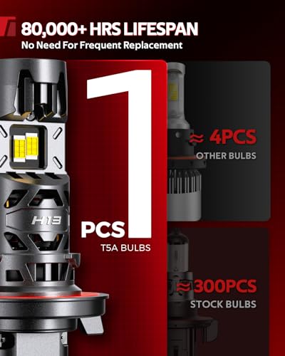 Image of Torchbeam H13 /9008 Fog Light Bulbs, 6500K Cool White, Even Beam Pattern, Plug & Play, Waterproof & Durable, for Fog Light Use Only, 15X Brighter, Pack of 2