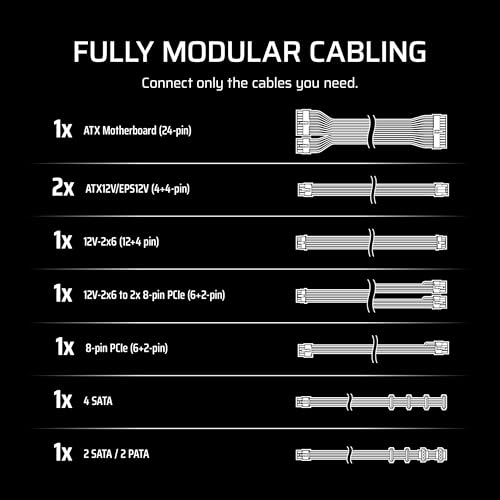CORSAIR RM750e (2025) Fully Modular Low-Noise ATX Power Supply with 12V-2x6 Cable – ATX 3.1 & PCIe 5.1 Compliant, Cybenetics Gold Efficiency, 105°C-Rated Capacitors, Modern Standby Mode – White by Corsair - Image 6