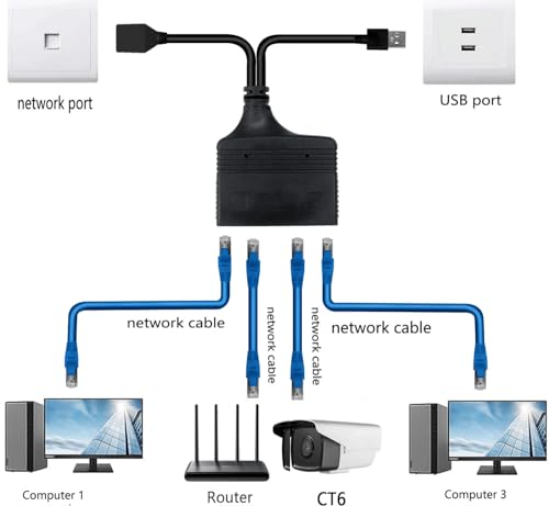 Plus de déconnexion avec le répartiteur Ethernet 4 appareils simultanés