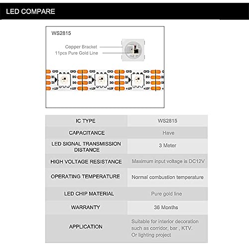 Tira de LED RGB WS2815 5 m 150 LEDs DC12V IP65 miniatura 5