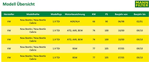 Original MANN-FILTER Wartungspaket aus 1x Luftfilter C 37 153, 1x Kraftstofffilter WK 853/3 x, 1x Innenraumfilter CUK 2862 und 1x Ölfilter HU 726/2 x - Für PKW